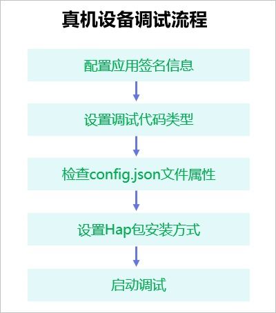 HarmonyOS實(shí)戰(zhàn) 軟件開(kāi)發(fā)環(huán)境搭建與健康咨詢應(yīng)用開(kāi)發(fā)